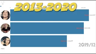 Baka Prase Vs Mudja Vs Dex Rock Sub Count History 2013-2020