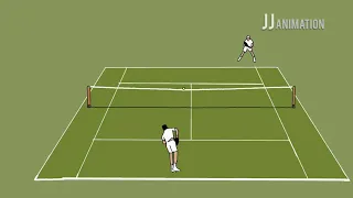 Novak Djokovic Four Back-To-Back Aces vs Jack Draper.. But It Is Animated | Wimbledon 2021