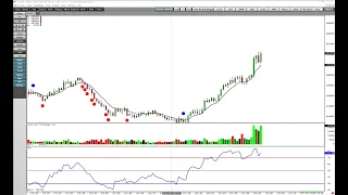 MOC Live Trade