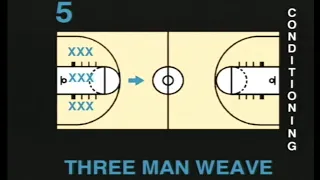 Basketball Drills: 3-Man Weave is a spirited conditioning drill for basketball players of all ages.