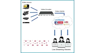 4k hdmi encoder for IPTV Live Stream Broadcast Support RTMP RTMPS SRT RTSP UDP RTP HTTP FLV HLS TS