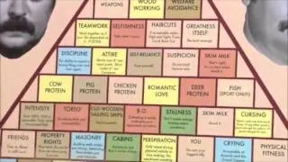 Ron Swanson's Pyramid of Greatness