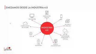 Webinar: "Digitalización en la Cadena de Suministro"