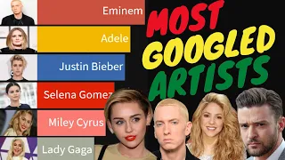 Most Googled Celebrities (2004-2020) | Most Googled Actress And Actor