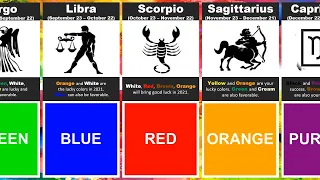 LUCKY COLORS of your ZODIAC SIGN 2021