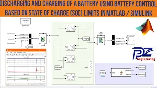 Battery controller based on State of Charge for Charging and Discharging  of Battery in MATLAB