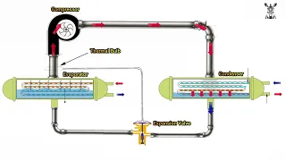 Chiller working principle | English | Animation | HVAC