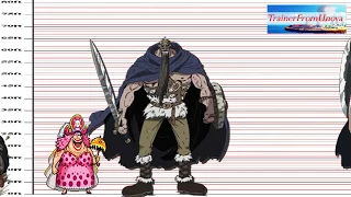 One Piece: Character Sizes