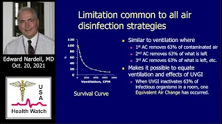 COVID-19:  Dr. Ed Nardell Discusses Advantages of UV-C Air Disinfection Using Upper Room Fixtures.