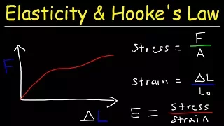 Elasticity & Hooke's Law - Intro to Young's Modulus, Stress & Strain, Elastic & Proportional Limit