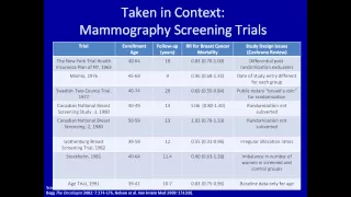 Breast Cancer Screening by Megan McNamara