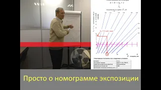 Просто о номограмме экспозиции