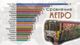 Сравнение самых больших метро в мире I Первый метрополитен