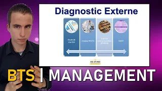 Révisions MANAGEMENT #6 - SWOT et diagnostic externe | AIDE BTS MUC | BTS MCO