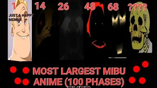 Mr Incredible Becoming Uncanny Anime (100 Phases) (22 minutes) (last one