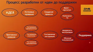 2. Области работ «Аналитика 1С»