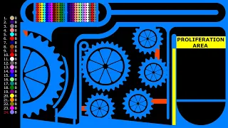 Proliferation Area - Survival Marble Race in Algodoo