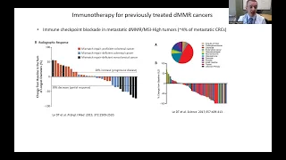 Basics of Immunotherapy for Lynch related Cancers