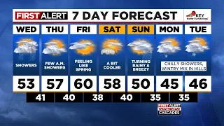 First Alert Wednesday morning FOX 12 weather forecast (2/21)