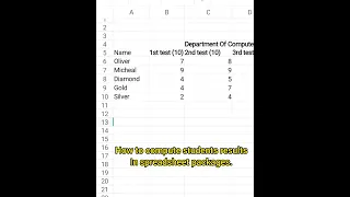 How to compute students results part 1. By STARLUCKY TECH TRAINING.