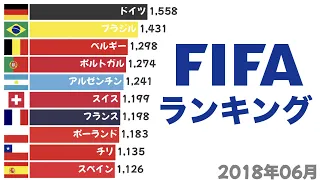 【W杯】FIFAランキングの推移 (1992-2022)【動画でわかる統計・データ】