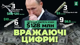 😲128 МІЛЬЙОНІВ доларів – приблизна вартість нічної атаки на Київ /  ППО відпрацювало на відмінно