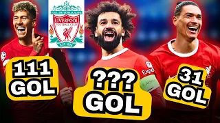 Liverpool | I migliori marcatori del Liverpool