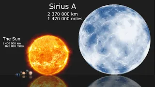 Universe Size Comparison