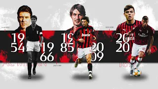 Special | The Maldini dynasty continues (with subtitles)