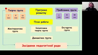 Професійні спільноти ЗДО  Зустріч 2