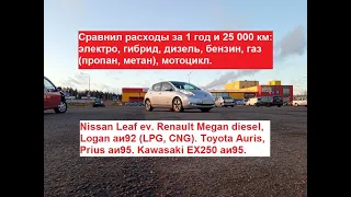 Сравнил расходы и разницу за 1 год и 25 000 км: электро, бензин, дизель, гибрид, газ, мотоцикл.