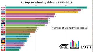 F1 Top 20 Winning drivers 1950-2019