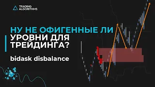 Построение торговых уровней с индикатором Bid Ask Disbalance