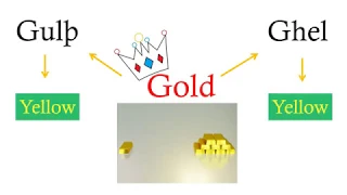 Gold through the history: animated golden bars