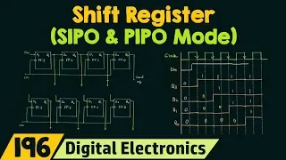 Shift Register (SIPO & PIPO Mode)