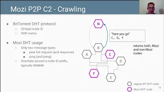 A detailed look into the Mozi P2P IoT botnet