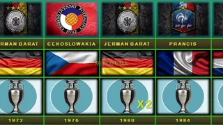 List of UEFA European Cup (EURO) Winning Countries Year By Year (1960-2020)