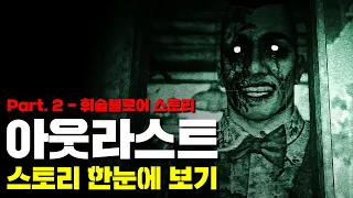 아웃라스트의 또다른 생존자가 겪은 죽음만큼 끔찍한 공포