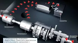 Принцип работы Супервариатора