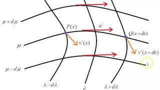 Lie Derivative