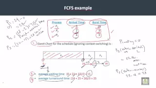 Operating Systems | C4-L6 | FCFS algorithm