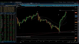 NASDAQ 100 & S&P 500 / Elliott Wave Update 2/22/2024 by Michael Filighera