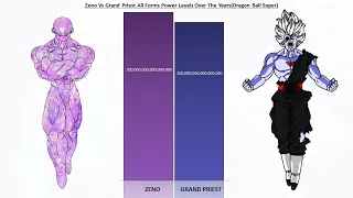 Zeno Vs Grand Priest Power Levels