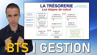 Révisions MGUC | Comment calculer la trésorerie ? Les étapes | AIDE BTS MUC