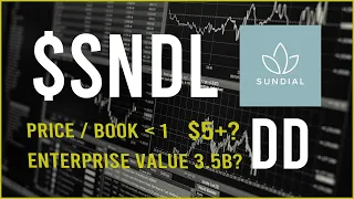 $SNDL Stock Due Diligence & Technical analysis  -  Price prediction (24th Update)