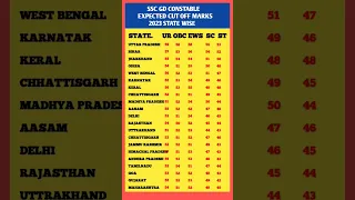 SSC GD EXPECTED CUT OFF 2023।।SSC GD CUT OFF 2023।।ssc gd expected cut off 2023।।#shorts#shortsfeed