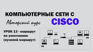 Компьютерные сети с CISCO - УРОК 13 из 250 - Маршрут по умолчанию (нулевой маршрут)