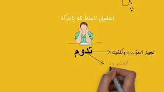 مدخل إلى علم الميراث/ بكالوريا 2023/ العلوم الإسلامية/ Bac