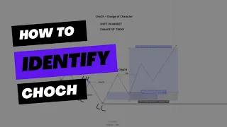 How to Identify Change of Character (CHoCH) - Must Know!