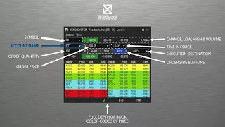 Level II Window Functionality on Sterling Trader® Pro Trading Platform